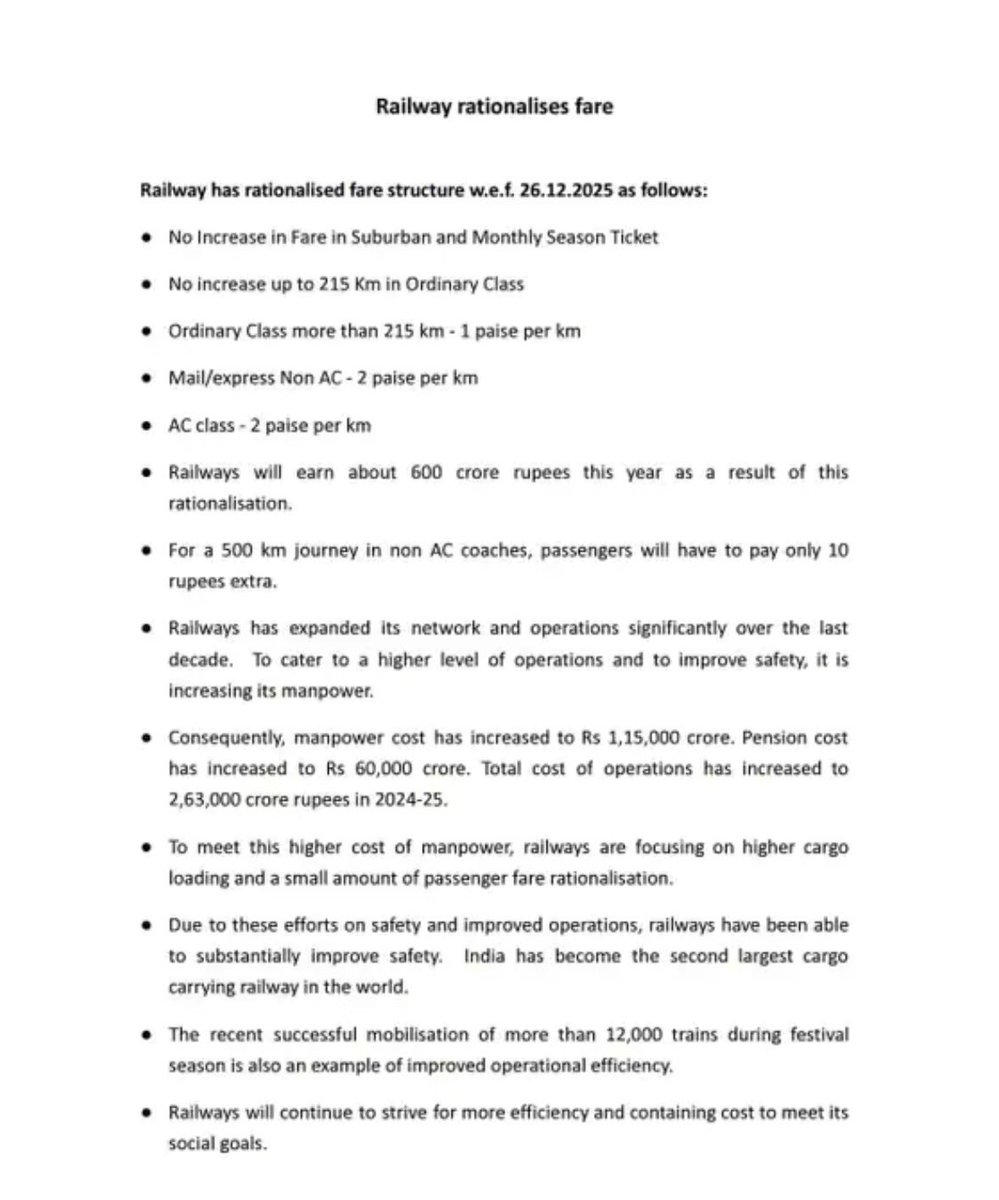 Indian Railways has announced a hike in fares for long-distance travel. 

The new fare will come into effect from December 26, 2025. 

Passengers travelling more than 215 kilometres will now have to pay an additional 1 to 2 paise for each kilometre."