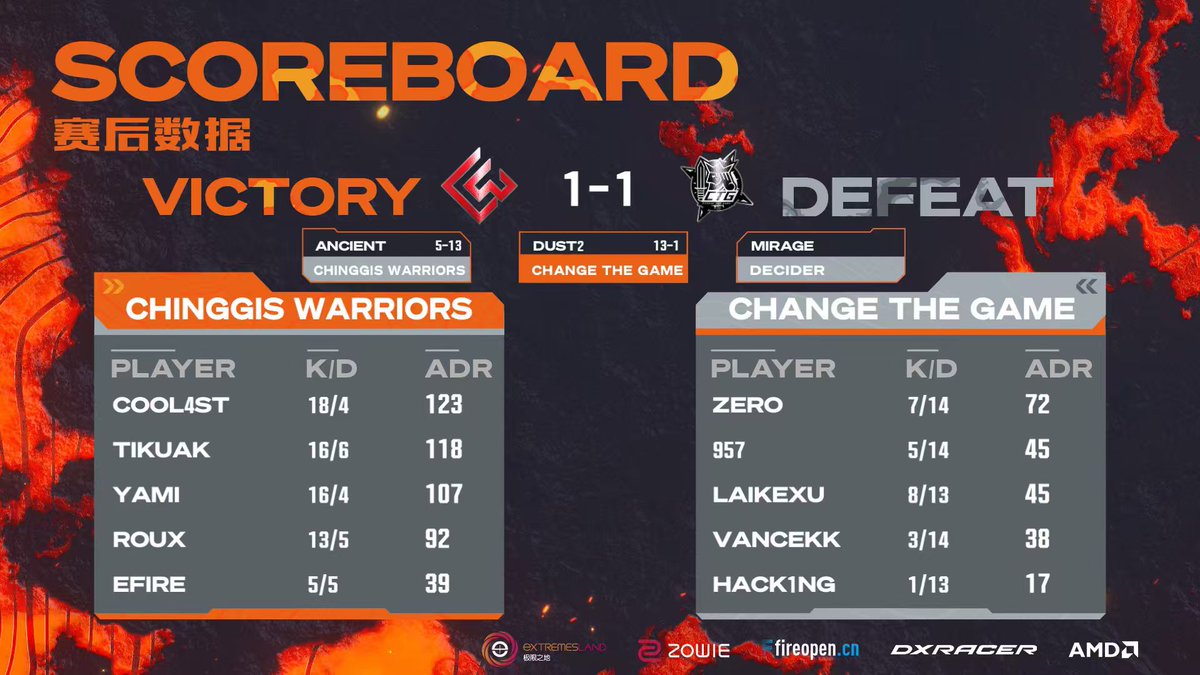 eXTREMESLAND tweet media