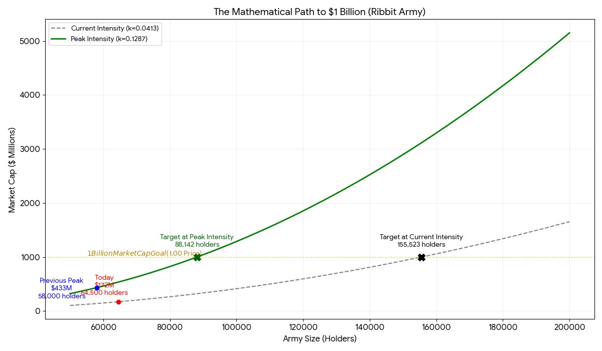 ₿εKα tweet media