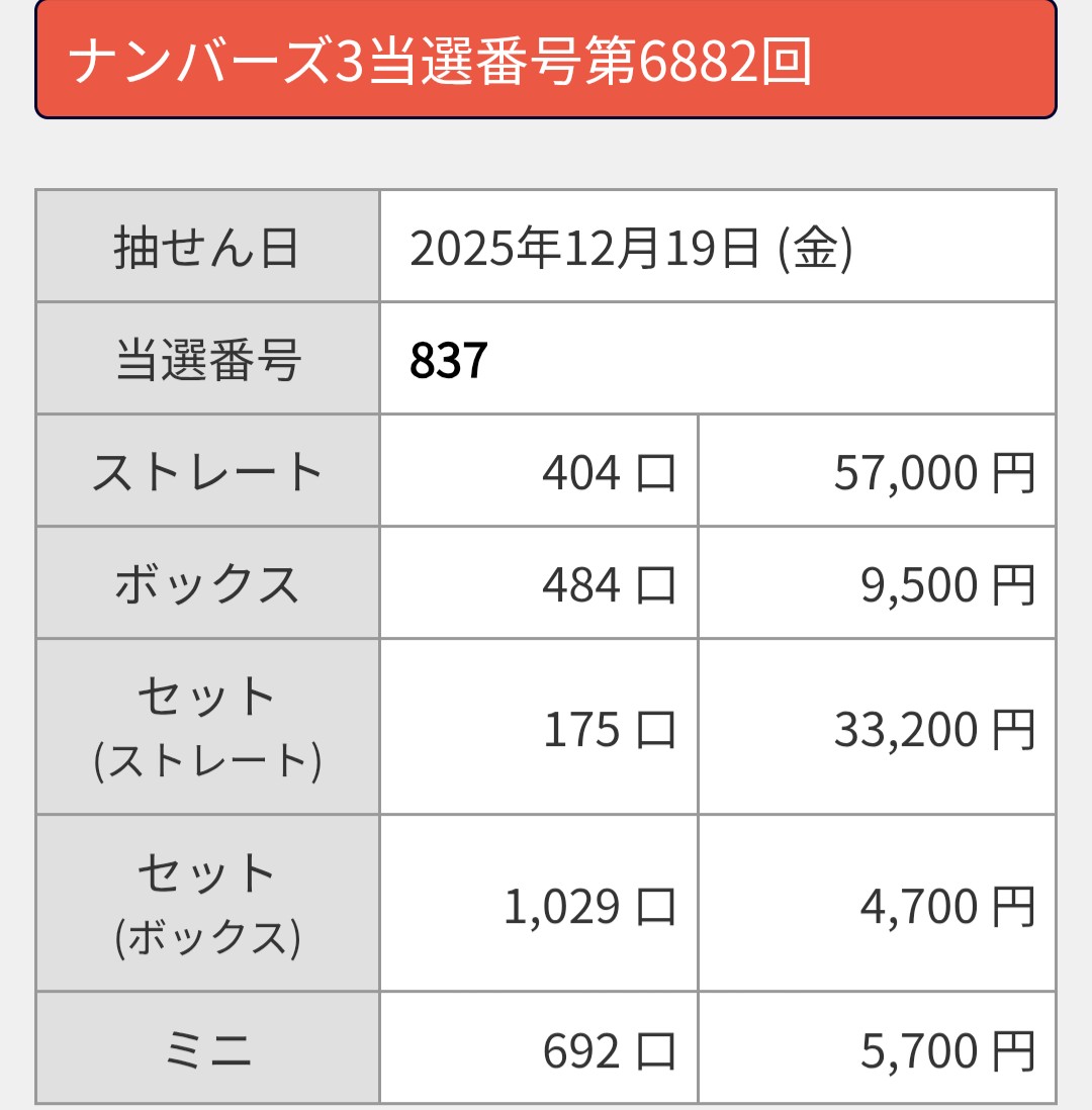 ナンバーズ4 予想 12月22日 ◇シングル 1820 4096 0965 6912 3941