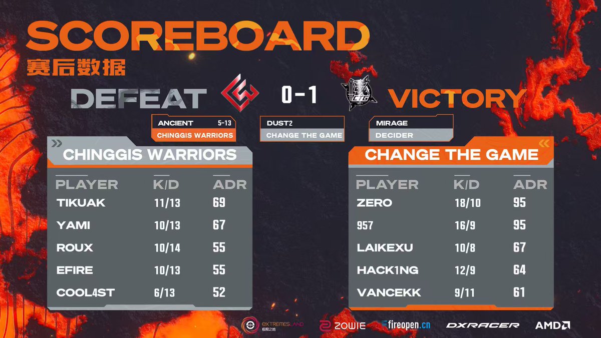 eXTREMESLAND tweet media