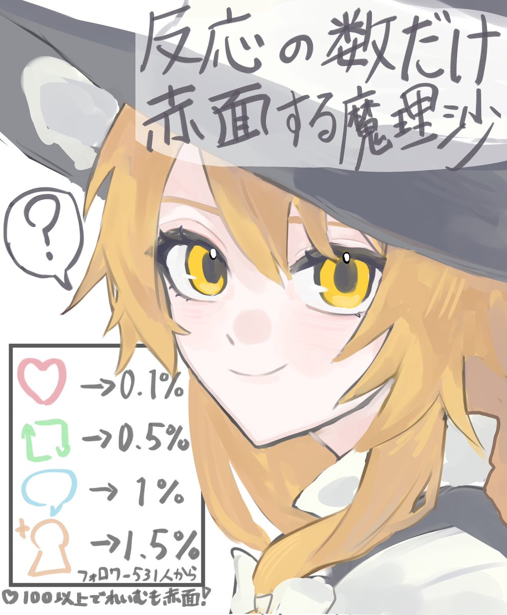 反応の数だけ赤面する魔理沙‼️
♡100⬆️で霊夢も赤面します！