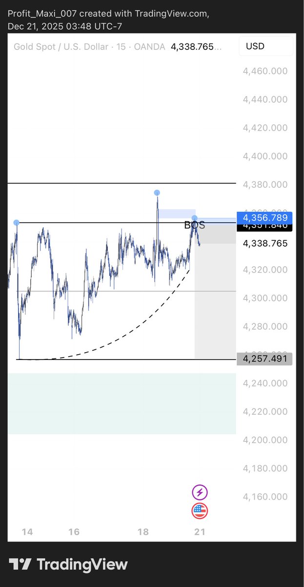 gold trade. Still stoked on this entry that was taken live during an educational class by <a href="/Larskooistra_/">The Composite Trader</a>  22RR at technical target, refined entries don’t get more refined than that. Leveling up.