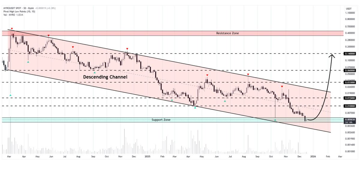 Pro Crypto Signals tweet media
