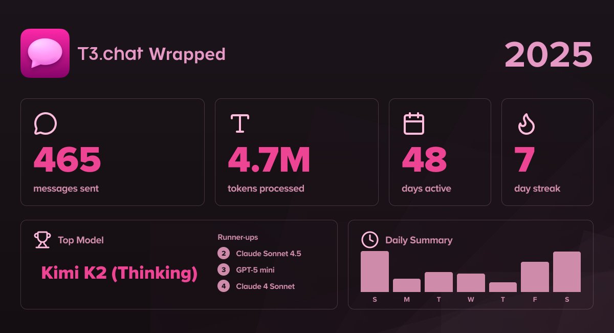 thesobercoder's tweet image. Thanks for T3 Chat