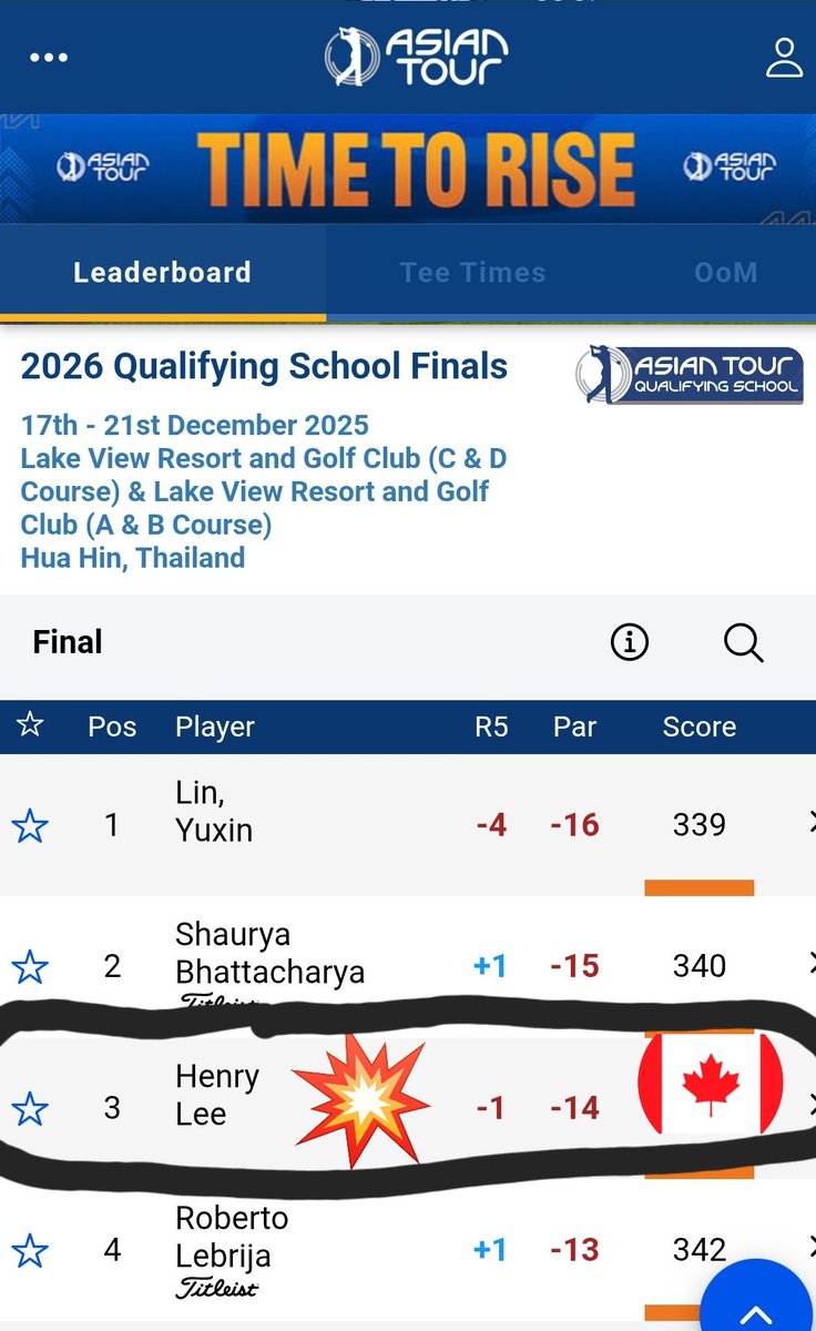 vancouvergolf's tweet image. 🇨🇦 HENRY LEE - You've done it (again)!
6th @ KPGA TOUR Q, now
3rd place @asiantourgolf Q School! 🔥
(out of 600+ applicants)
We are so proud of u 🎉, seeing you level up from ur dominant play on @IGAStoresBC @VanGolfTour in 2025!
So excited to see your next chapter! #NextLevel