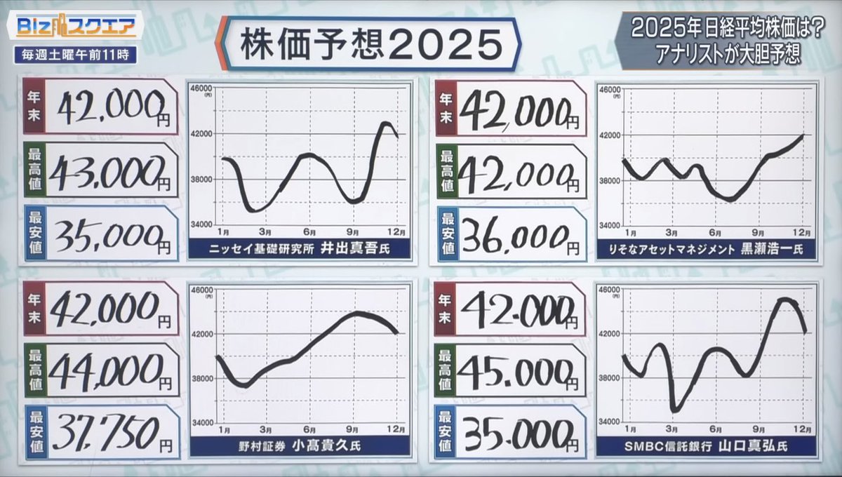 テスタ (@tesuta001) / Posts / X