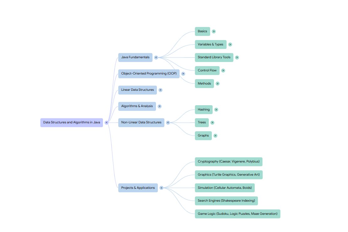 notfunnyshreya's tweet image. Day 1 of JavaXplore 

&amp;gt;we will make interesting projects like these in the upcoming days by using the first principles
&amp;gt;will simultaneously prepare you for DSA and LLD rounds in tech interviews as well as projects to showcase 

#100DaysOfCode #buildinpublic #Java
