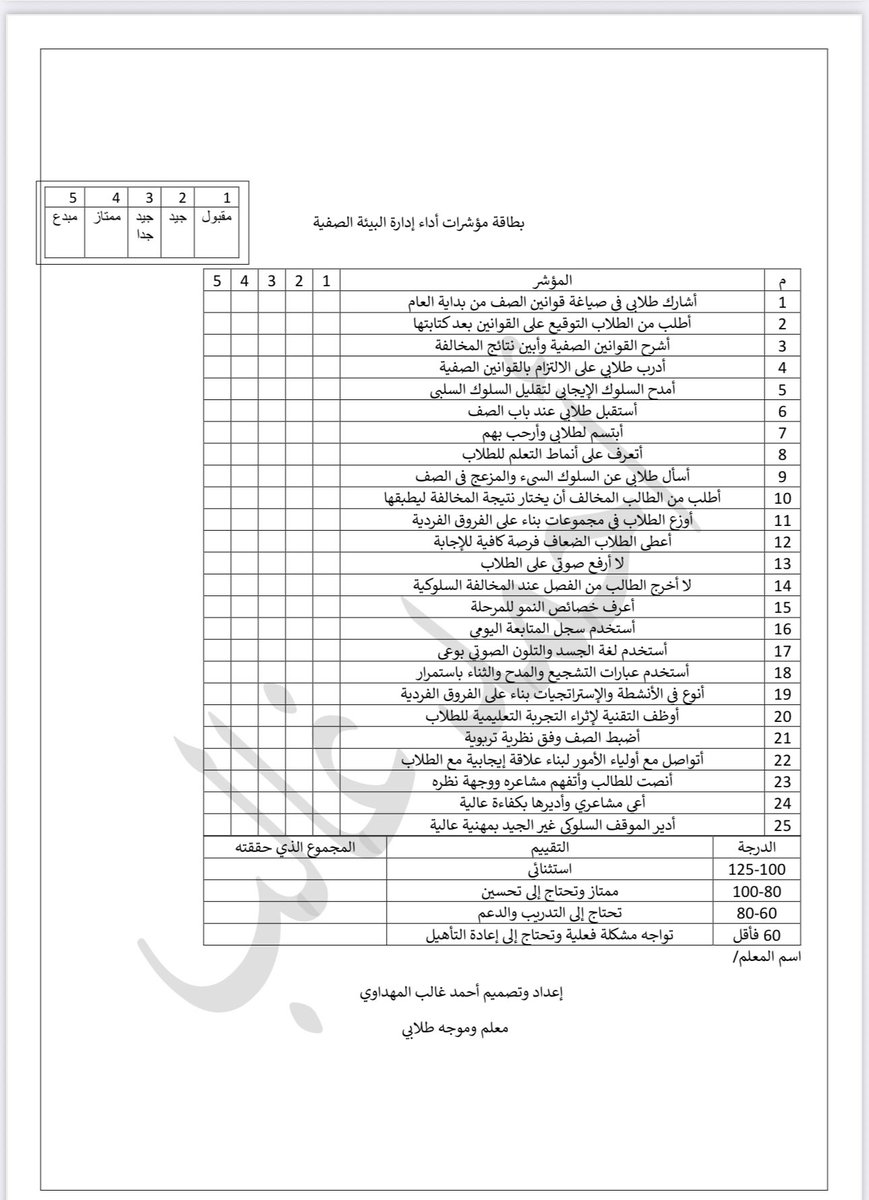 بطاقة مؤشرات الأداء الصفي.للتأمل في ممارساتنا التعليمية.