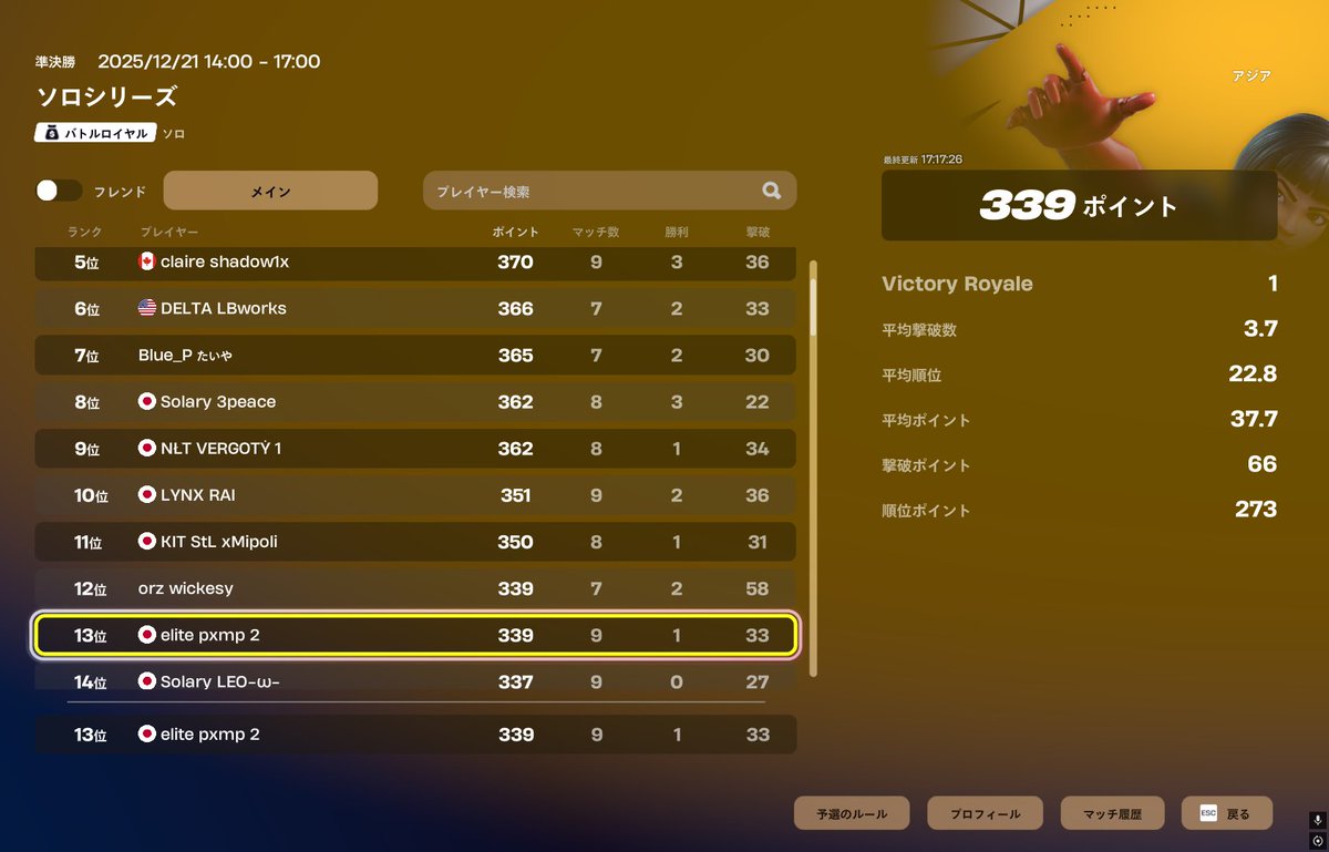 13位
ヒート確定！
良ければいいねお願いします！