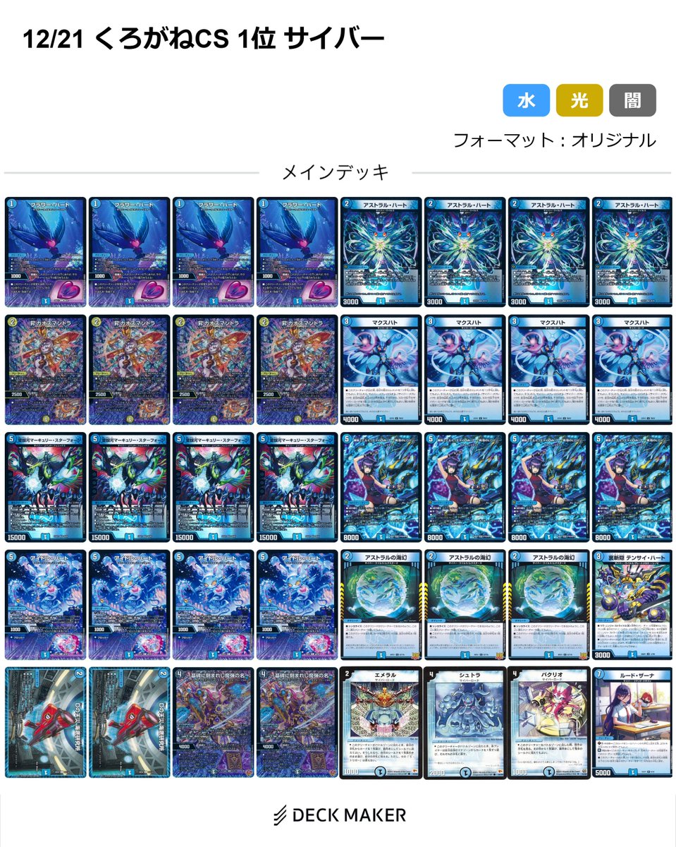 DMくろがねCS オリジナル / 結果発表】 参加者 18名 優勝：naganegi