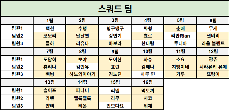 48명중 12명이나 상품을 못받다니...