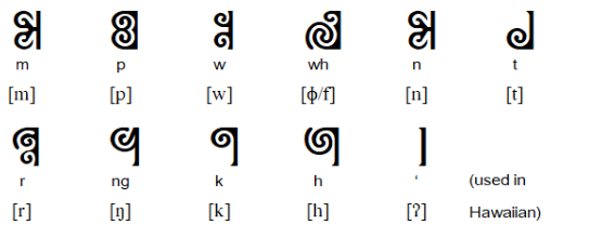 PnishdMythMason's tweet photo. There exists a ceremonial script for the maori language. While the individual glyps look pretty cool it's basically illegible in larger texts IMO https://t.co/HOxToVX9aG

#conscript #neography https://t.co/o5wauXqxr1