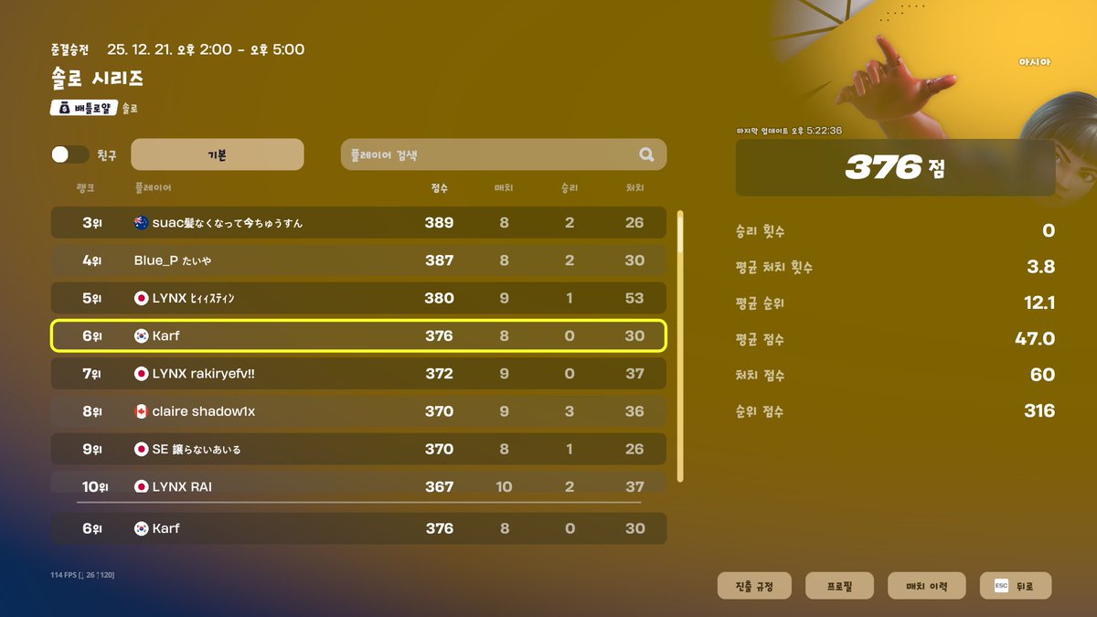 karffnbr's tweet photo. ソロ予選6位！ヒット突破！うれしい https://t.co/sW5lG19OaM