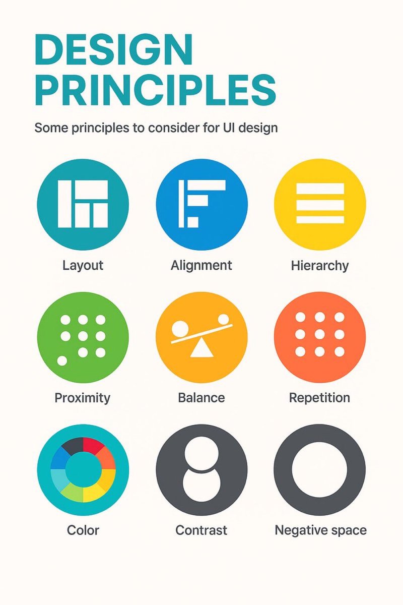 uxlinks's tweet image. 9 timeless design principles every UI designer should know 🙌 

FREE Cheatsheet attached 🔖

Summary:

1. LAYOUT
Layout is the arrangement of visual elements in a design to create balance, clarity, and visual appeal.

2. ALIGNMENT
Aligning elements in a design along a common axis…