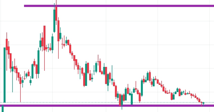 Pawan_Insights's tweet image. Keep Eye on Railways 🛤 Stocks 
Budget is around the corner 

RVNL
IRFC
IRCON

Chart Pattern is almost same for all.