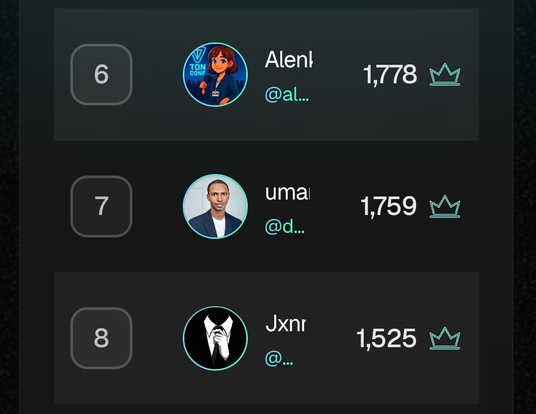 danfulaniweb3's tweet image. Gsixr believers 

Day 35 posting about SIXR 

@SIXR_cricket is completely changing the game for cricket fans in Web3 merging addictive gameplay, real community vibes, and actual on-chain rewards into one epic platform. From daily challenges to big seasonal pushes, your skill,…