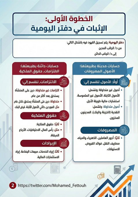 محمد فتوح tweet media