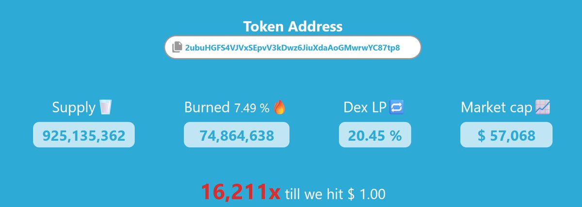 MilkbagSolCTO's tweet image. Good Morning🥛                 

1 year, 8 months,  29 days.                  

Milkbag is here to stay.
                  
Happy Sunday friends! 

16,211x till we hit $1