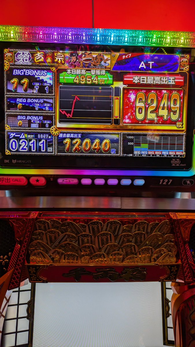 示唆札 ゼロ
共通俵 3回
1G連 6回
純ハズレ引けたのがデカい！

裏鷹は松引いて1回だけ当たったが、それがなかったら駆け抜けだな

クソ台だ

投資 45K
回収 5341枚