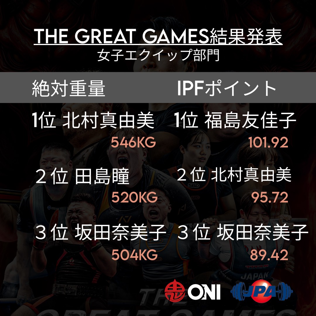 JPA59683444's tweet photo. The Great Games
女子試合結果 https://t.co/uZrsoNmoPH