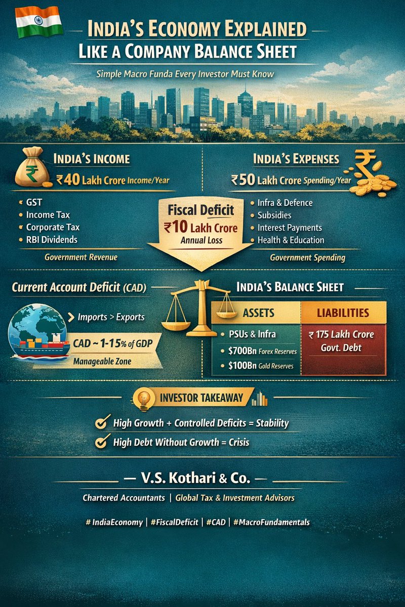 Rajan Kothari, CA, CPA tweet media