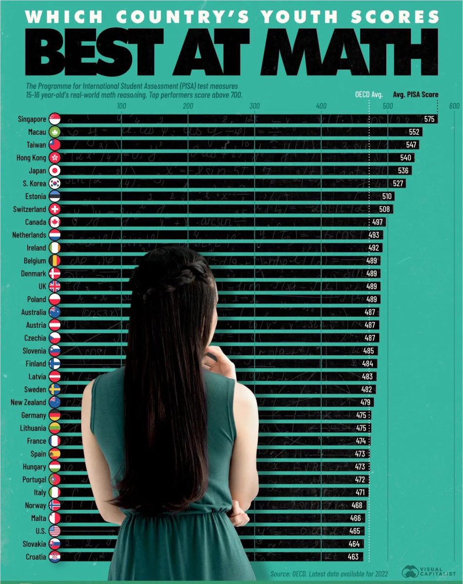 Søndagsgraf 

Slapp av, vi knuser Malta!