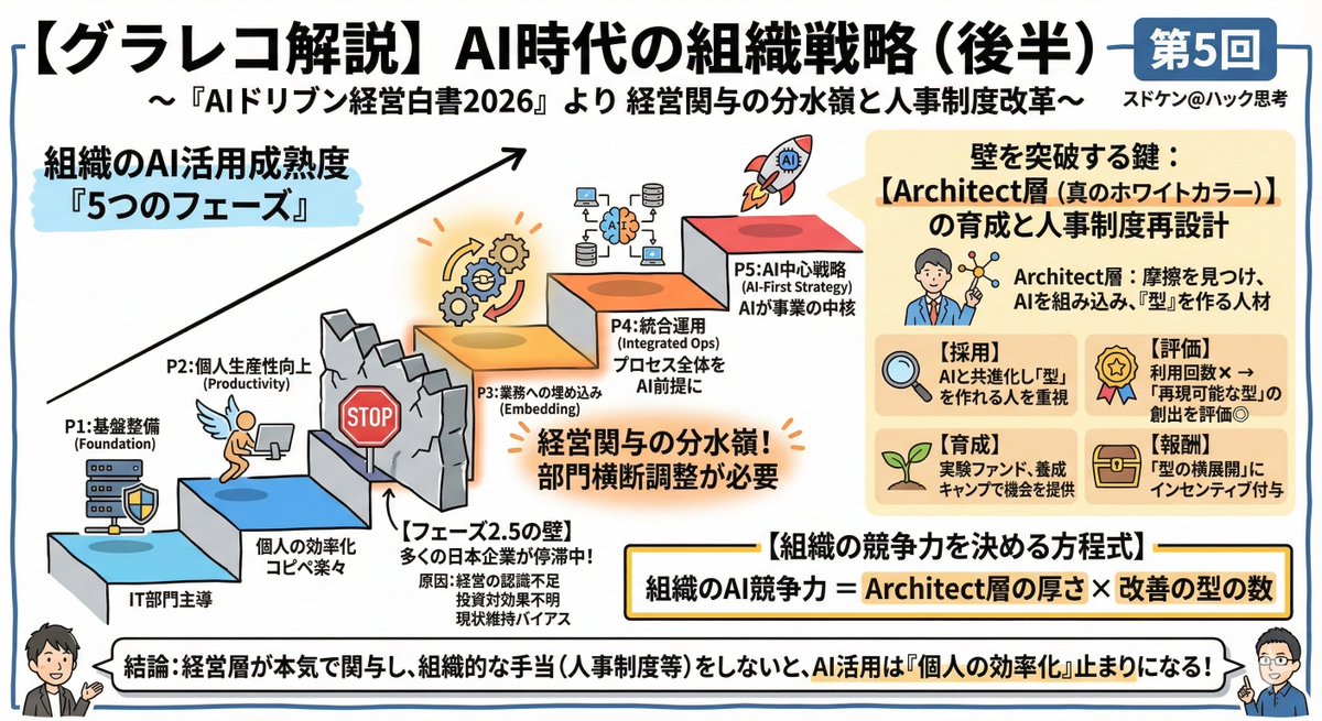 須藤憲司(スドケン)@AIドリブン経営 tweet media