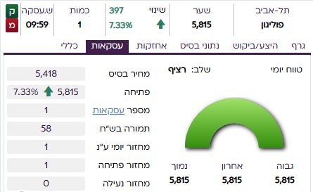 Morag Agmon tweet media