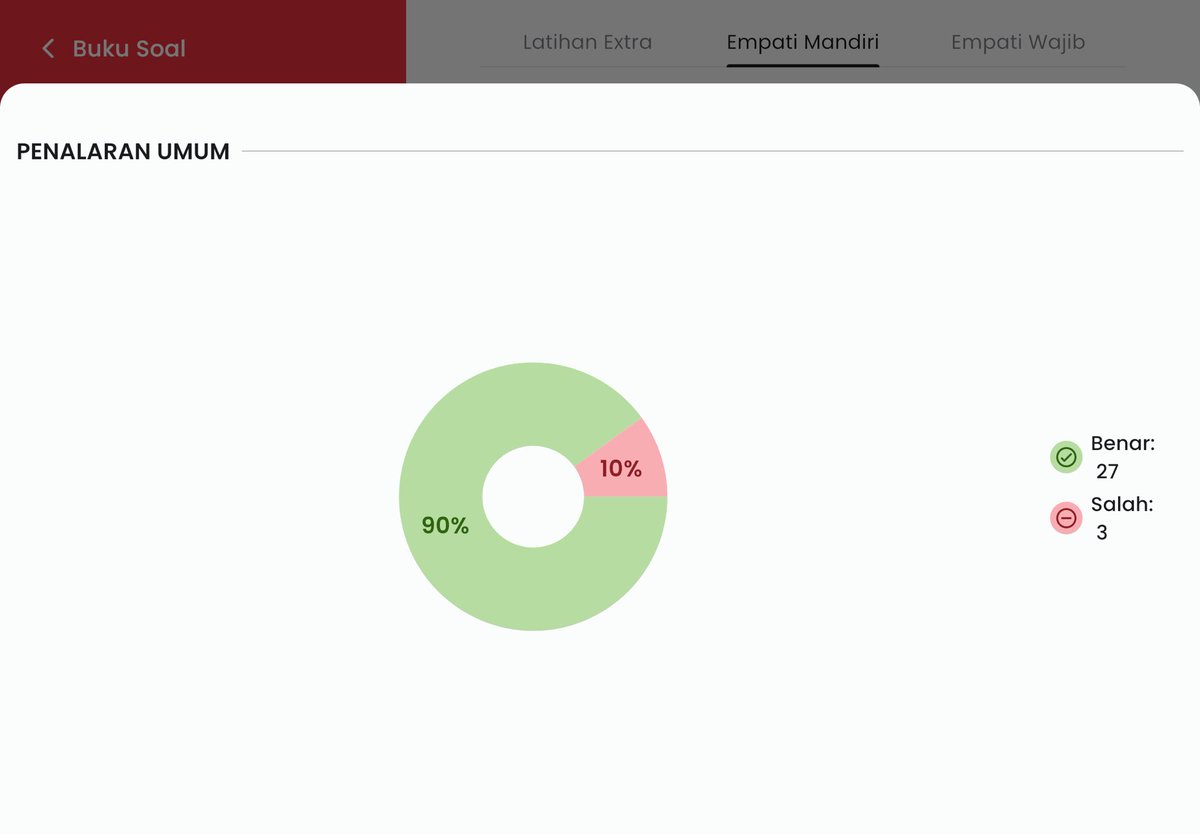 aleystud's tweet image. alhamdulillah ada kemajuan 😍