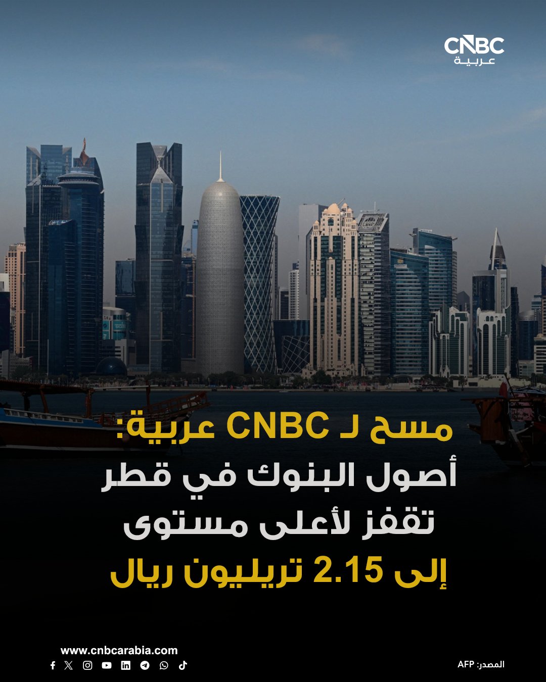 أصول البنوك العاملة في قطر ترتفع بنهاية شهر نوفمبر تشرين الثاني 2025 بمقدار 22 مليار ريال، وبنسبة 1% على أساس شهري، لتبلغ نحو 2.15 تريليون ريال قطري. للمزيد 