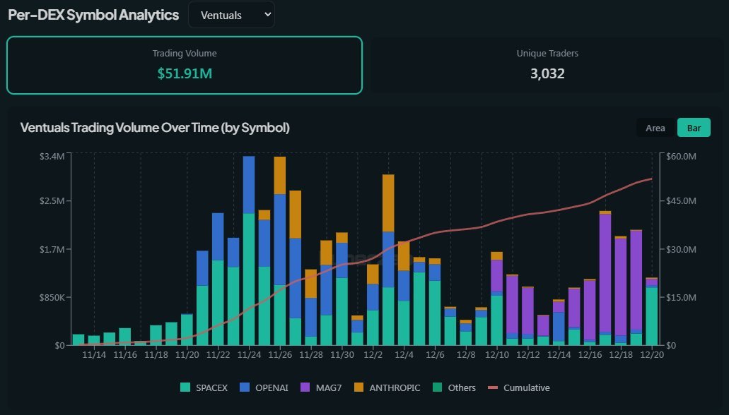 Web3Veteran1's tweet image. 演都不演了，摊牌了！
@HYPEconomist  直接喊话：
“#Hyperliquid 要打败 coinbase ！”

是谁给他的勇气了？梁静茹吗？
不，应该是这几天经常被提起的 #HIP-3（Hyperliquid Improvement Proposal 3）

——————

一开始我也有点懵，以为又是什么新叙事。
后来才发现，其实没那么复杂。

HIP-3…