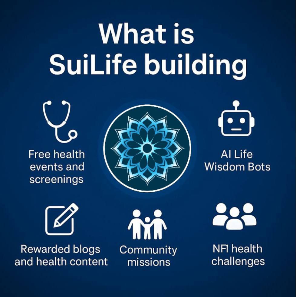 danfulaniweb3's tweet image. Education is one of the strongest tools for change 📚

@SuiLifeToken is decentralized web3 health lifeline project on sui blockchain dedicated to supporting Africans through charity, recently distributed educational books to students across Oyo State. This initiative shows how…