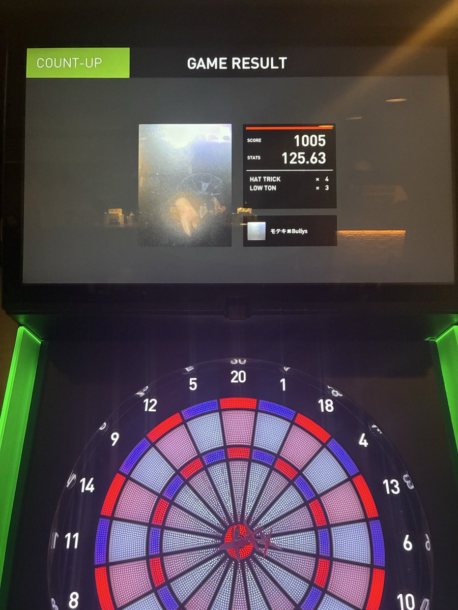 Bullys_moteki's tweet photo. オープンしてます!!

先日久しぶりにカウントアップ1000点でました!!
NEW DARTS LIFEのグリップ特集を参考にしたらちょっとだけいい感じになった気がします!!
今日もたくさん遊びましょー🙆✨

お待ちしてます🙇 https://t.co/v3BwTMhHTJ
