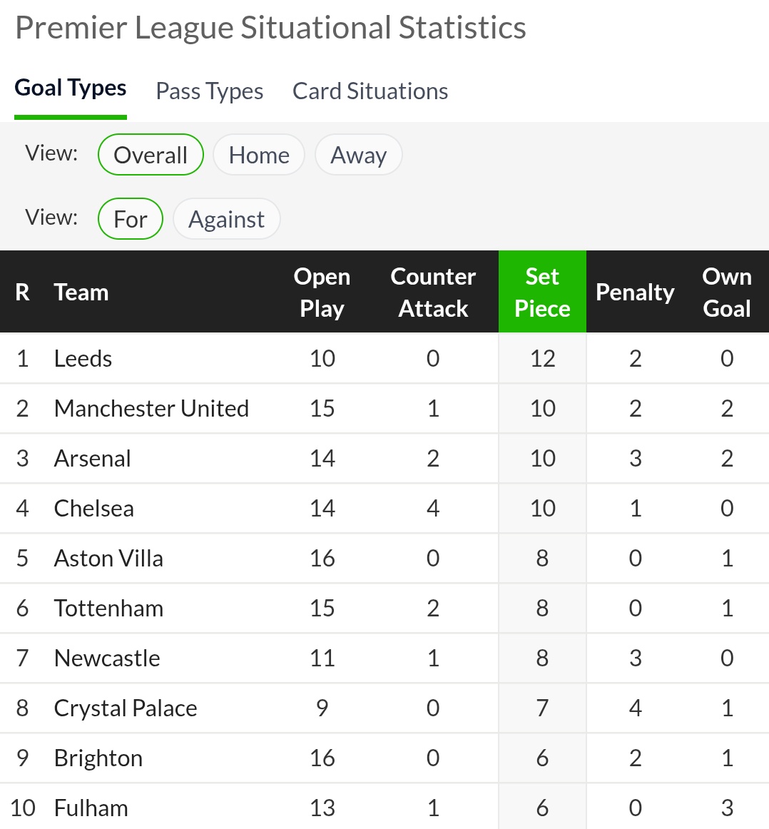 GrahamSmyth's tweet image. It's actually beautiful

#lufc