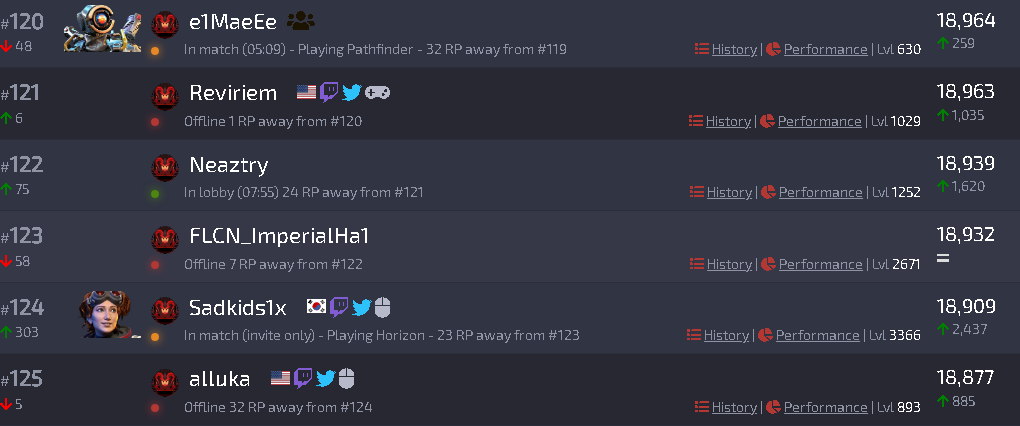 Neaztry's tweet image. Top 1 de latam