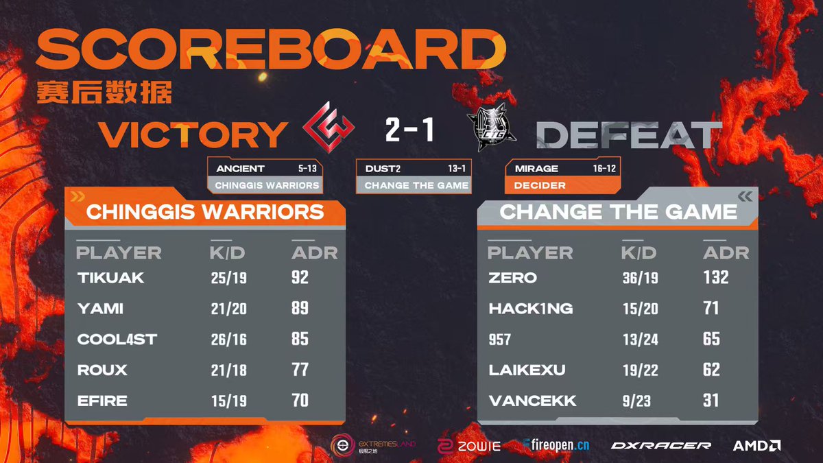 eXTREMESLAND tweet media