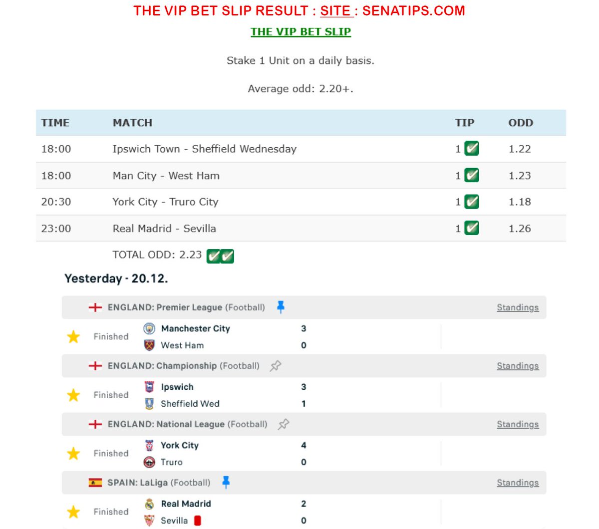 SenaTipscom's tweet image. Job well done 🙏🏼🙏🏼

➡️VIP Odd: 2.23✅✅

To join VIP visit : SenaTips.com/joinvip