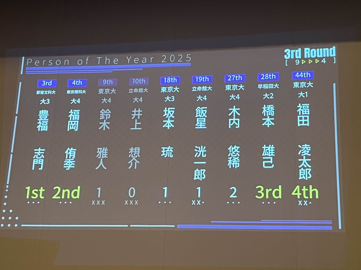 perof2025's tweet photo. 結果 https://t.co/Fz7gzjJ7Fd