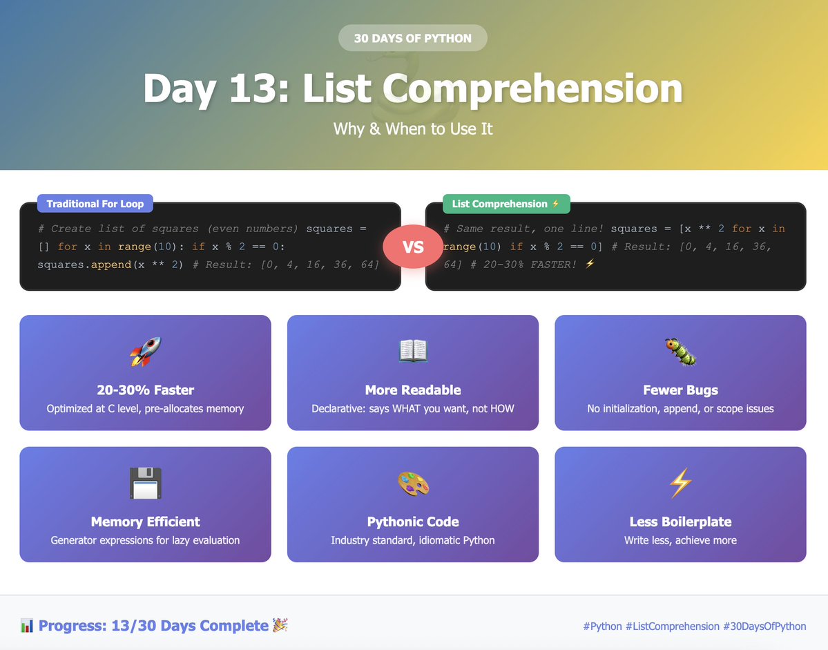 madhubabu_iitb's tweet image. #ListComprehension in Python aren’t about replacing for loops.
-They shine when you need simple data
-Transformations
-Cleaner intent
-Less boilerplate
-Slightly better performance.
Use for loops for complex logic.
#Python  #programminglang #Day13 of #30DaysOfPython