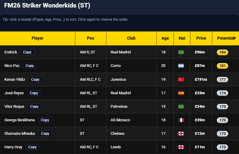 fmbIog's tweet photo. ⭐FM26 Wonderkids - Definitive Shortlist: PA, Price, Position 👇 https://t.co/vNbtB1uj4h