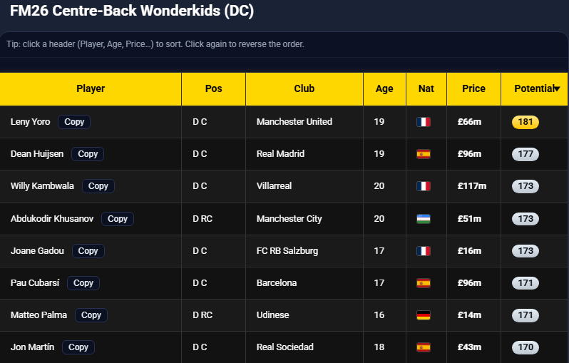 fmbIog's tweet photo. ⭐FM26 Wonderkids - Definitive Shortlist: PA, Price, Position 👇 https://t.co/vNbtB1uj4h