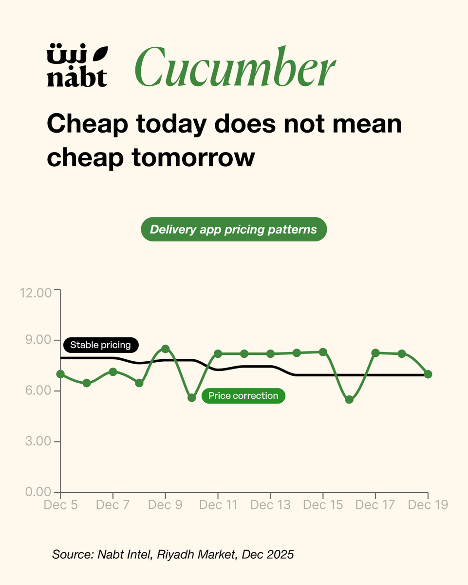 Nabt app | تطبيق نبت tweet media