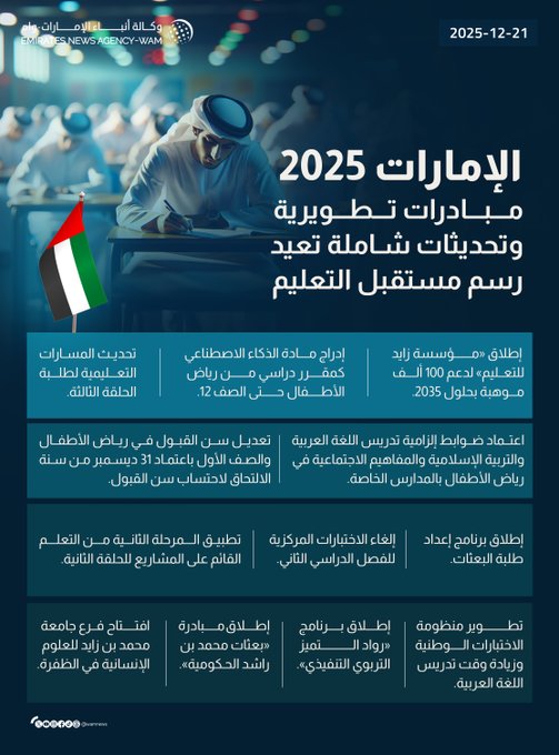 حصاد الإمارات 2025.. مبادرات تطويرية وتحديثات شاملة تعيد رسم مستقبل التعليم #إنفوجرافيك_وام 