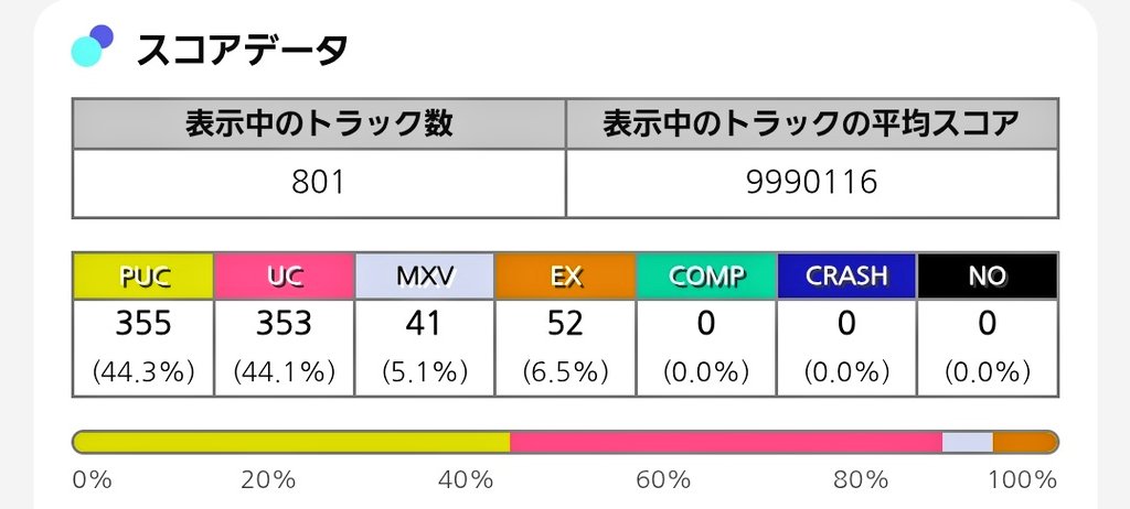 よっしーページ よっしー (@yoshili44) / Posts / X