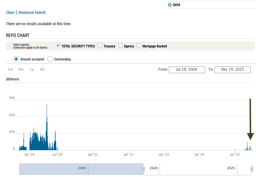 🚨Bureau : "La Federal Reserve Riprende le Iniezioni di Liquidità: Impatti sui Mercati e Asset Rischiosi"