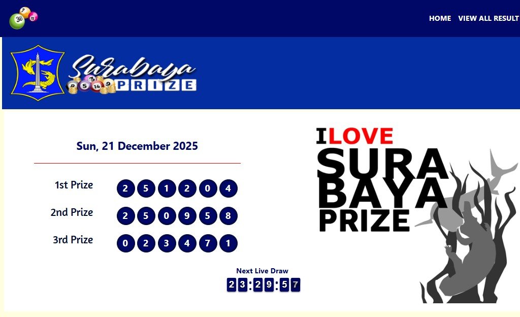Pohon4D's tweet photo. Hasil Pengeluaran #SURABAYAPOOLS
Hari     : MINGGU , 20 DESEMBER 2025
Result  : 1204
SHIO   : HARIMAU
Selamat Kepada Pemenang, Salam JP

#pohon4d #bandartogel #bandartogelonline #slotgacor #slotgacorterbaru #togelsydney #togelhongkong #togelsgp #togelresult #resulttogel https://t.co/AOgSV2N4YY