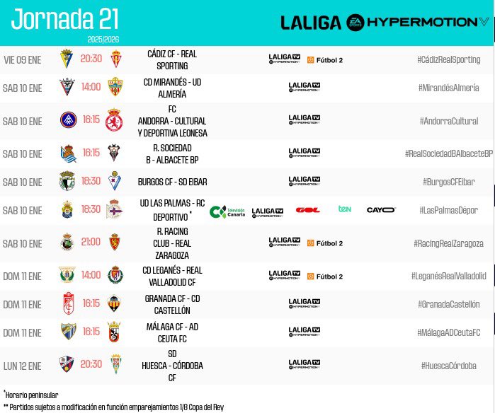 El encuentro Cádiz - Sporting se disputará el viernes 9 de enero a las 20:30h. (M+ LaLiga TV Hypermotion)