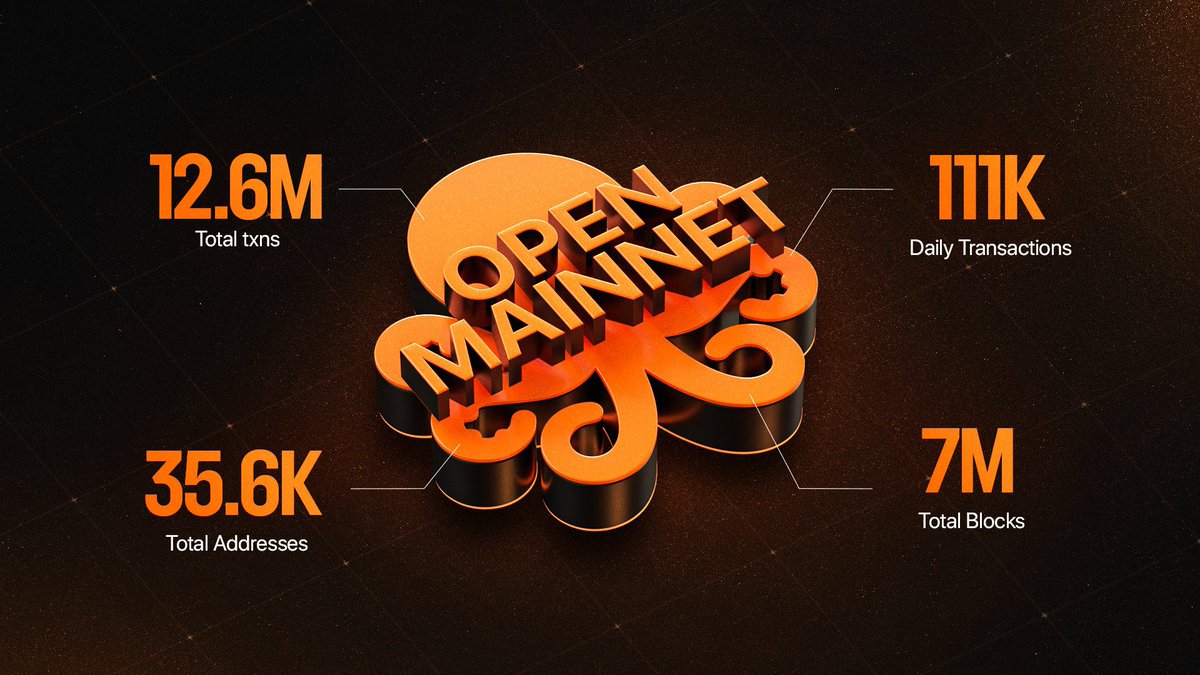 Tonight revolves around two notable names in AI crypto: @OpenledgerHQ and  KaitoAI. OpenLedger is laying the foundation for verifiable AI through  Proof of Attribution (PoA), bringing data, models, and agents on-chain so
