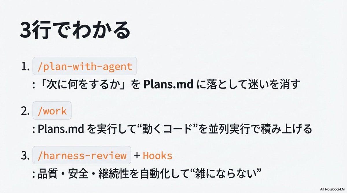 vibecoder_japan's tweet image. Claude Code開発
爆速だけど「雑」になっていませんか？

個人開発をプロ品質に引き上げる
『Claude Harness』を公開しました。

ただコードを書かせるのではなく、
「Plan(計画)→Work(実装)→Review(検証)」
の循環でAIの手綱（Harness）を握るプラグインです。

思考を止めない開発体験を、ここに。